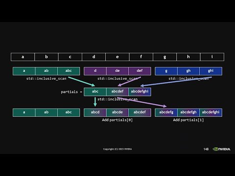 Keynote: C++ Horizons - Bryce Adelstein Lelbach - ACCU 2023