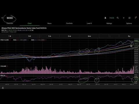 SOXL and SOXX BUY ALERT 3/5/2021