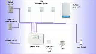 Texecom Veritas C8 Intruder Alarm Installation - Introduction to the P