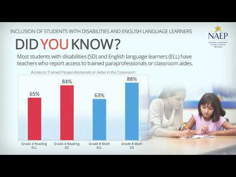 Teachers of SD and ELL Students and Access to Paraprofessionals and Aides