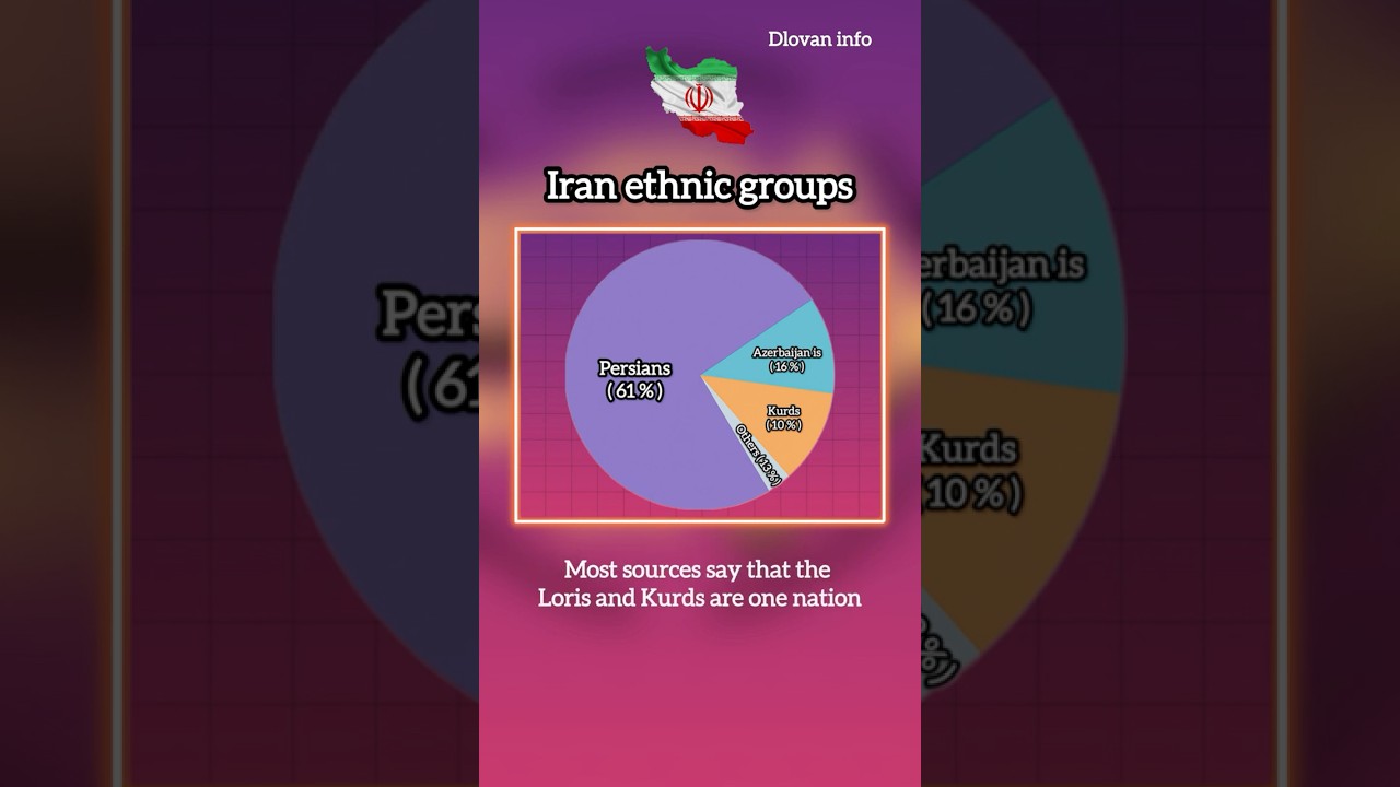 Iran Ethnic Group