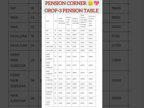 OROP 3 Pension Table #orop #orop3 #orop2 #pension #shortsfeed #news