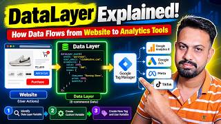 Data Layer Explained in GTM | Website to Analytics Tracking Tutorial