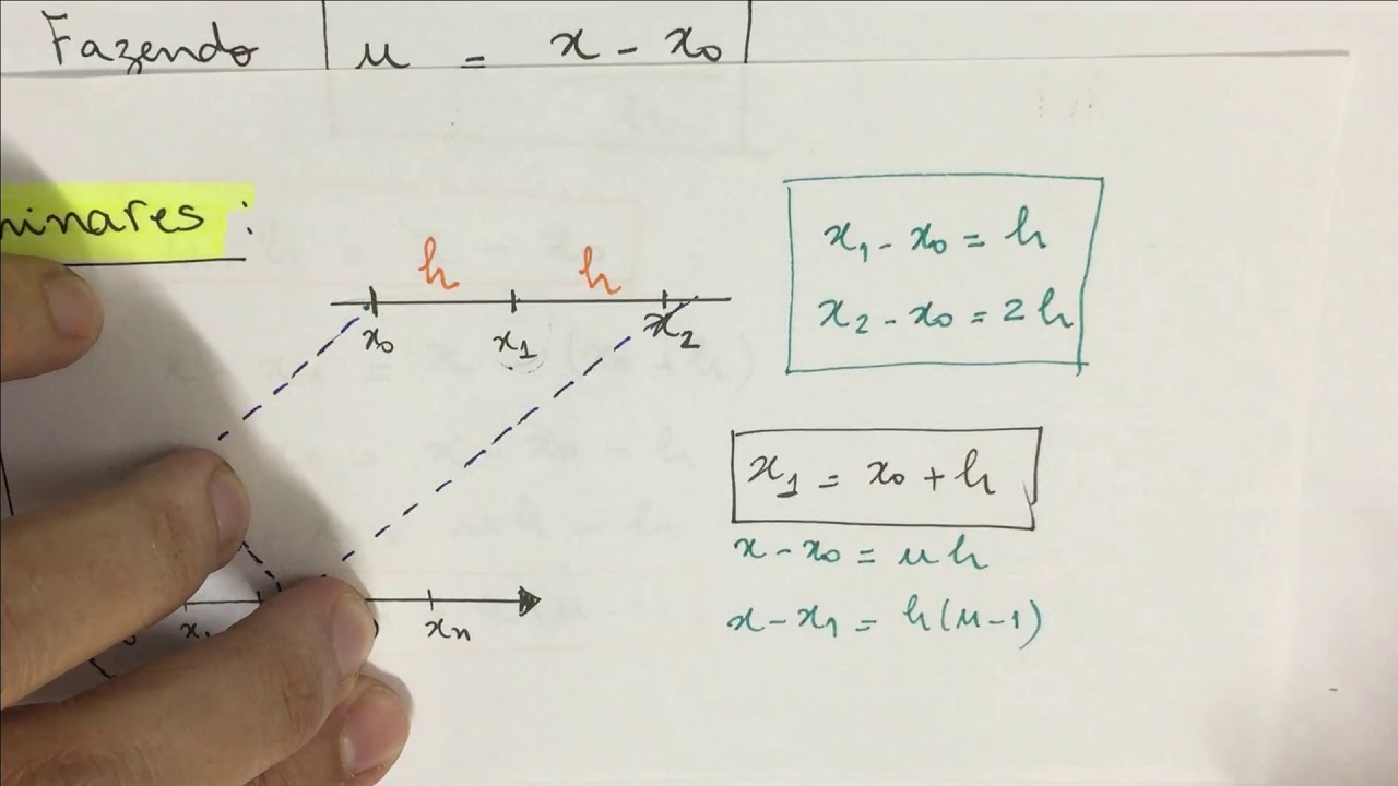 CNUM-016A Método de Gregory Newton  [Interpolação Polinomial]