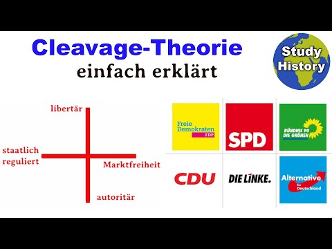 Cleavage-Theorie einfach erklärt I Parteiensysteme und Kritik