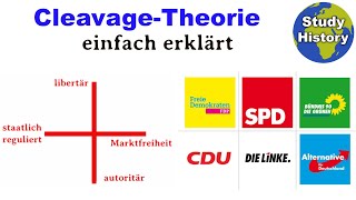 Cleavage-Theorie einfach erklärt I Parteiensystem