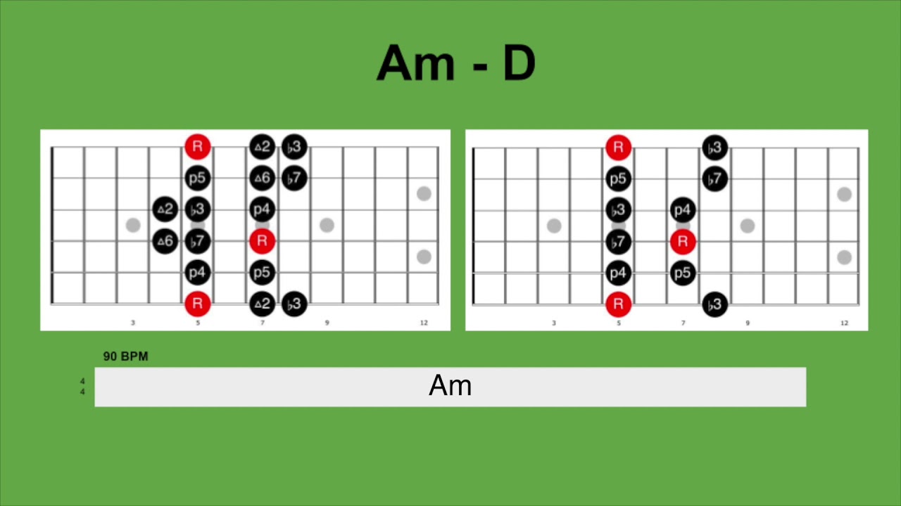 A Dorian backing track thumbnail showing an Am to D chord loop for guitar improvisation