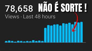 YouTube 2026: A única estratégia que ainda funciona para canais pequenos