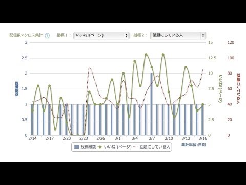 新しい特許により、Facebookは世帯全体を分析できるようになります