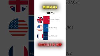 US Economy vs France vs UK 📈🔥