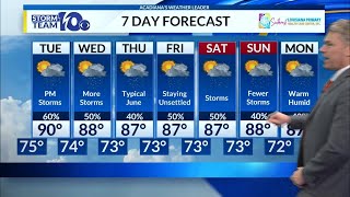 Monday's Forecast