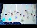 Interactive Wall | Sensor-Based Wall with LED Lights Experience