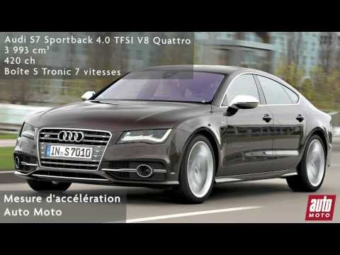 Audi S7 Sportback 4.0 TFSI V8 Quattro