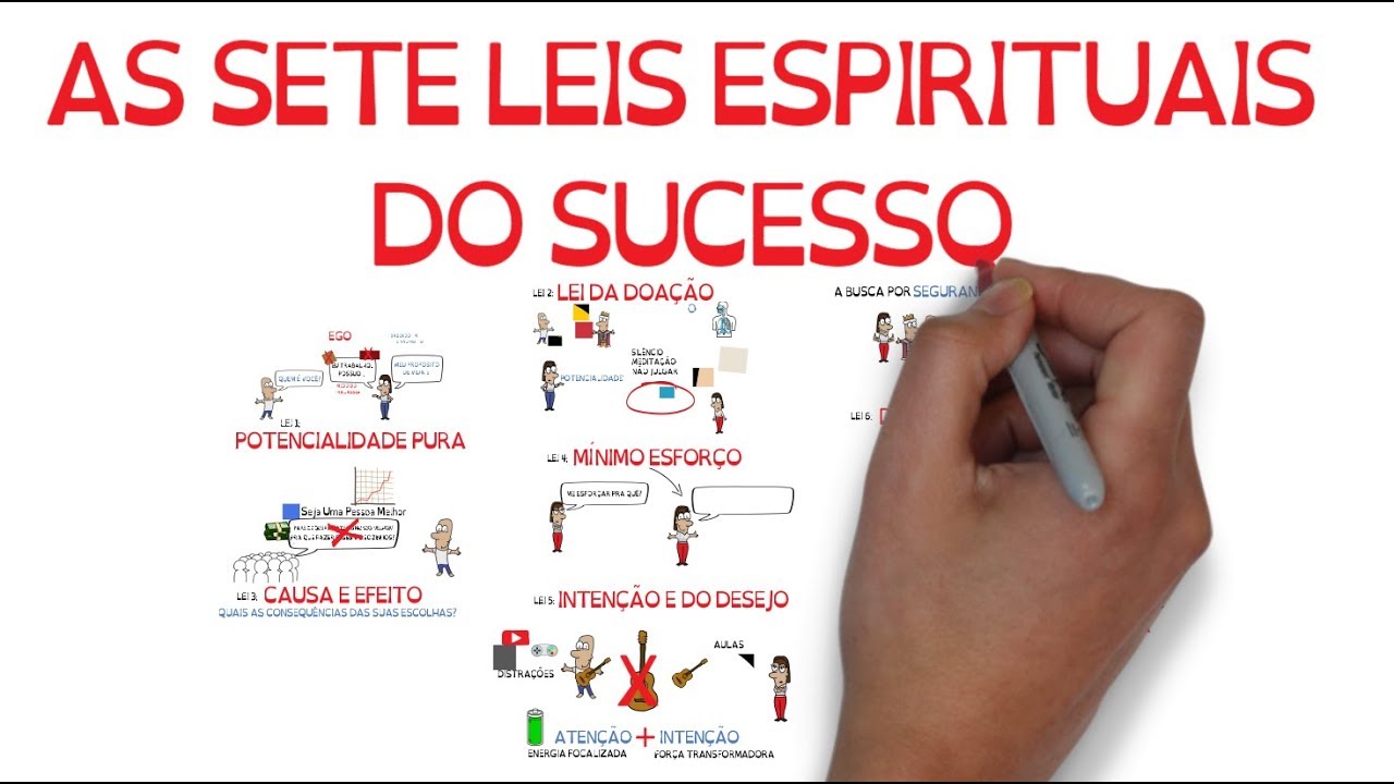 AS SETE LEIS ESPIRITUAIS DO SUCESSO | Deepak Chopra | SejaUmaPessoaMelhor
