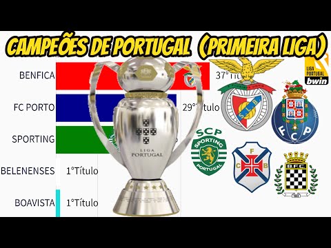 CAMPEÕES DO CAMPEONATO PORTUGUÊS 1935 - 2021 (PRIMEIRA LIGA)