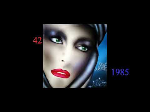 MY TOP 100 Italo Disco '80