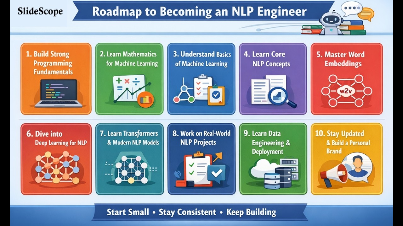 Career Roadmap to Becoming an NLP Engineer