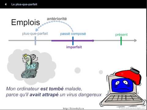 Le plus-que-parfait