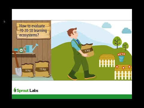Webinar recording -   How to evaluation 70 20 10 learning ecosystems