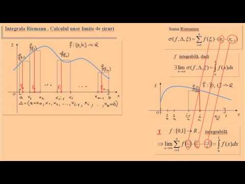 The Riemann integral. Calculating limits of sequences