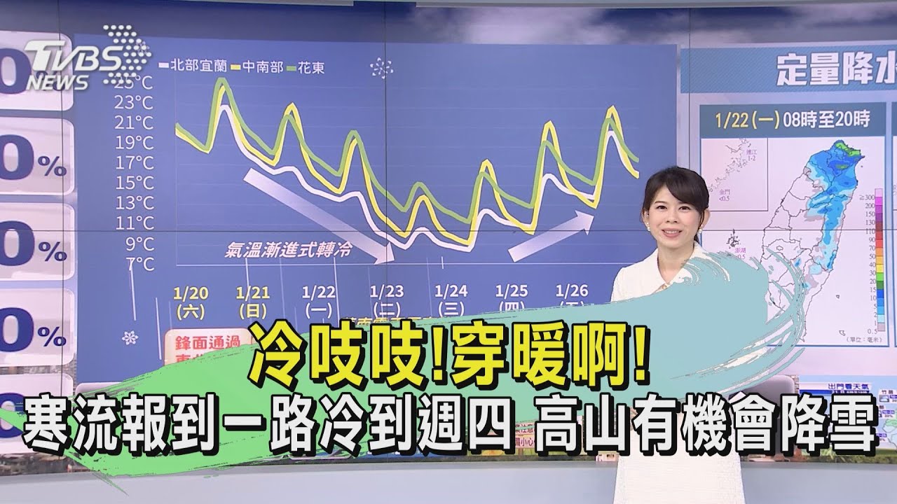 冷吱吱!穿暖啊!寒流報到一路冷到週四 高山有機會降雪