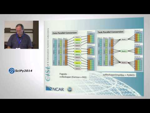 Frequentism and Bayesianism What s the Big Deal | SciPy 2014 | Jake VanderPlas