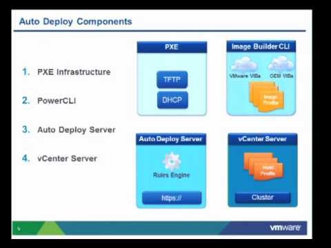 VMworld 2012: Session VSP1364 - Architecting Auto Deploy for Availability and Scalability
