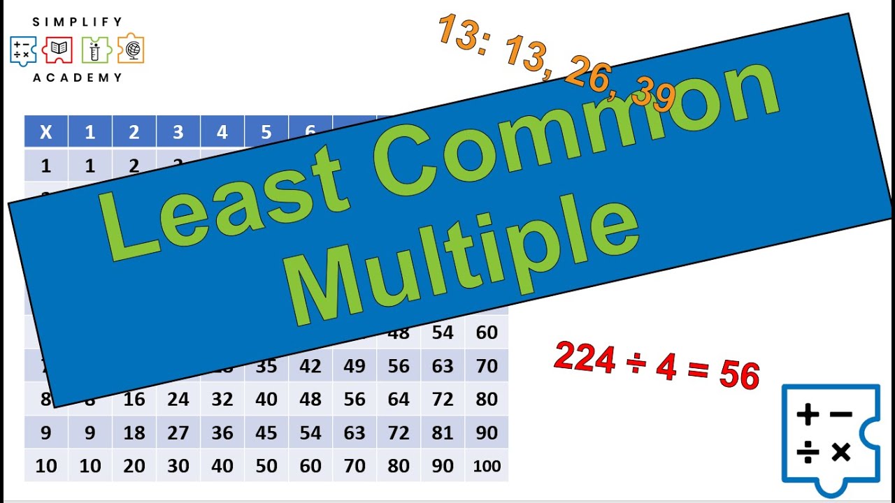 LCM - Beginner's Guide - (Least Common Multiple)