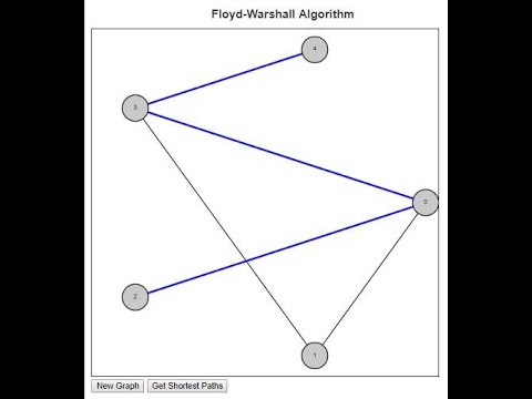 Floyd-Warshall Algorithm