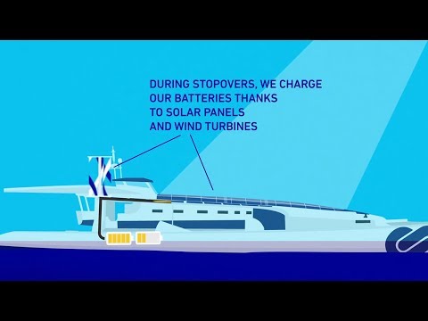 Energy Observer 2018 - How does it work?