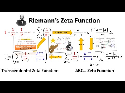 The last key for the Riemann Hypothesis - Riemann, Transcendental and ABC zeta functions #riemann
