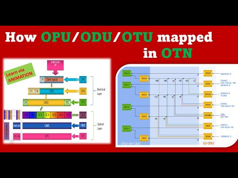 OTN Basic | Frame structure | OPU/ODU/OTU mapping with multiplexing in OTN #OTN