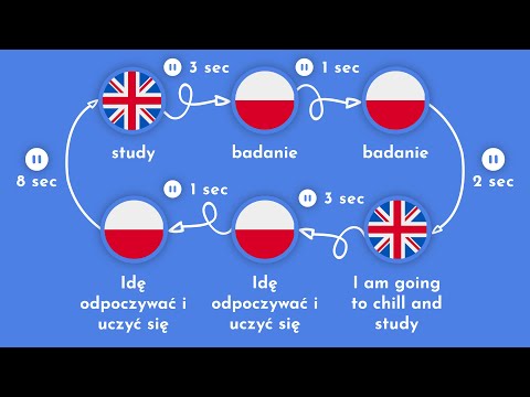 3000 Most Common Polish Words | Part 1