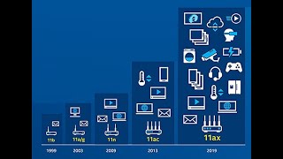 Hardware Acer 'Enduro' & Netgear - Waarom Wifi6?