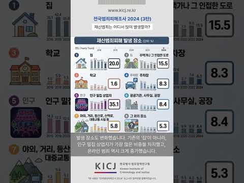'전국범죄피해조사 2024' - (3탄)재산범죄, 어디서 가장 많이 발생했을까 | 2025 연구보고서