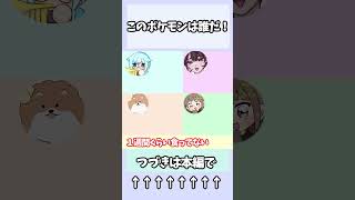 この特徴だけでポケモンを当てろ！#ポケモン