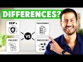 SOP Vs Policy Vs Procedure Vs Process What S The Difference