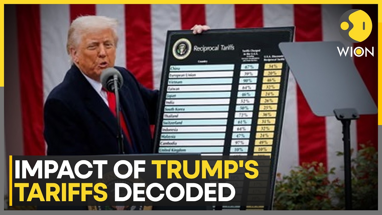 Trump Tariffs: Fed Report Claims Consumers Absorb 94% of Tariff Costs | WION