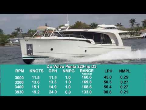 Greenline 40 Hybrid (2018-) Test Video - By BoatTEST.com