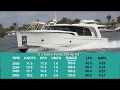 Greenline 40 Hybrid 2018 Test Video By BoatTEST Com