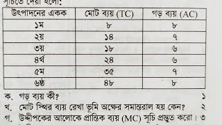 HSC অর্থনীতি ১ম পত্র ৩য় অধ্যায় সৃজনশীল সমাধান | সিলেট বোর্ড-২০১৯ | AC এবং MC এর সম্পর্ক