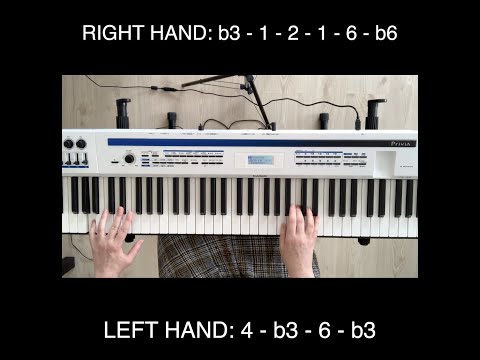 Jazz Piano Tutorial in all 12 keys - Ethel Waters Heat Wave