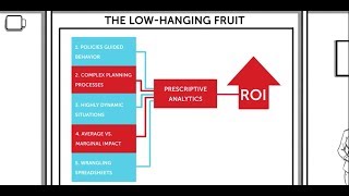 Are You Ready for Prescriptive Analytics