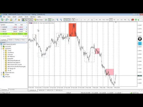 Video MR Reversal Patterns 4