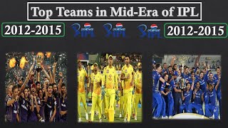 Top  Teams in Mid-Era of IPL /2012-2015/Csk /MI/KKR/SRH