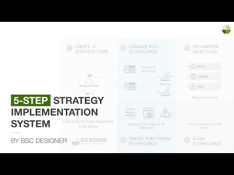 Implementation Plan: From Strategy to Action | Community Health