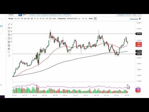 Gold Technical Analysis for the Week of February 20, 2023 by FXEmpire