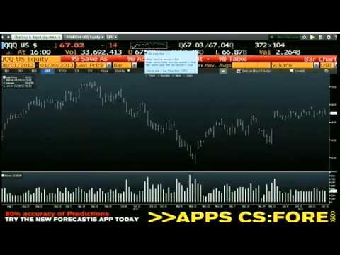 Jan 30th Daily Stock Market Recap by Tom O'Brien on TFNN - 2013