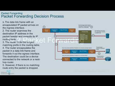 CCNA 7 SRWE Switching, Routing and Wireless Essentials- Module 14 Routing Concepts part 1
