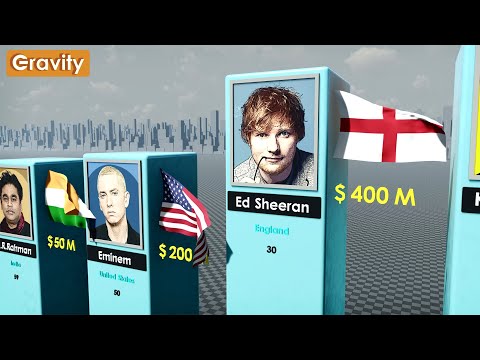 Richest Singers 2024